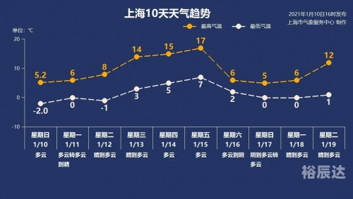 上海11选五的开奖结果走势图上海11选五开奖结果揭晓-第3张图片