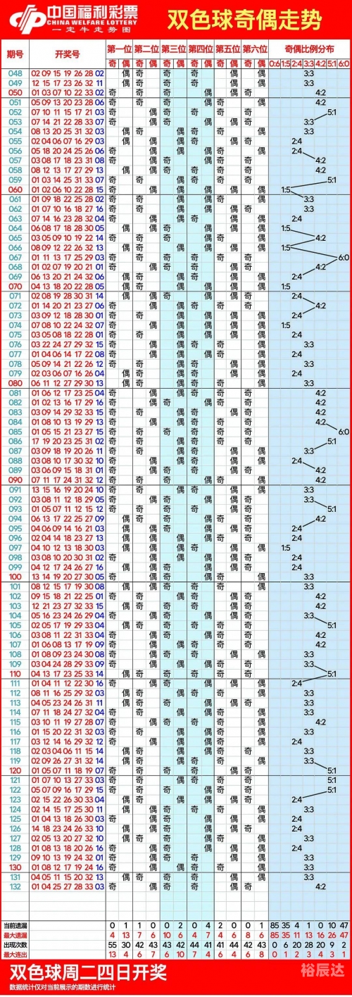 双色球 走势图双色球走势图分析-第2张图片