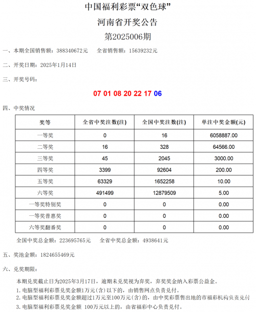 双色球开奖结果历史查询-第1张图片