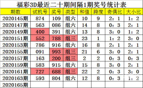 3D走势图新浪彩票分析-第2张图片