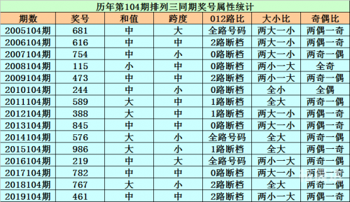 三肖必中特三肖三码官方下载三肖必中特三肖三码官方下载-第2张图片