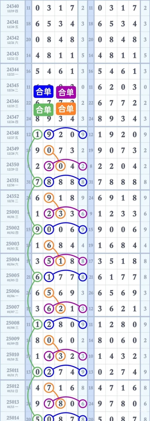 北京11选五的走势图一定牛北京11选五走势图一定牛