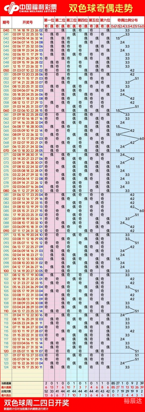 3d基本走势图(带连线)南方双彩网双色球3D基本走势图（带连线）南方双彩网