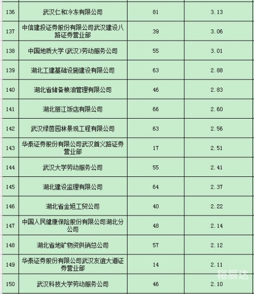 安徽11选五开奖走势图安徽11选五开奖走势图分析