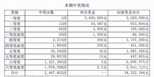 海南七星彩开奖结果海南七星彩开奖结果揭晓