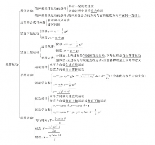 高中物理网络学习，探索无限可能-第2张图片