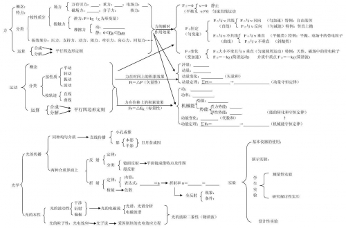 高中物理网络学习，探索无限可能