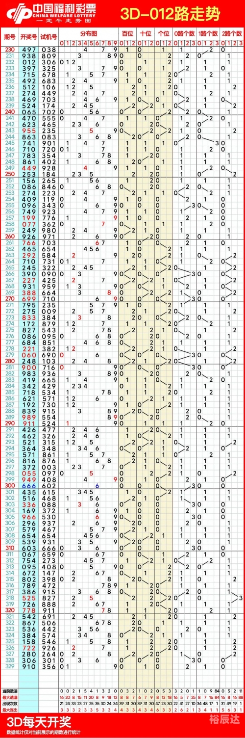 最新3d走势图带连线最新3D走势图带连线分析-第1张图片