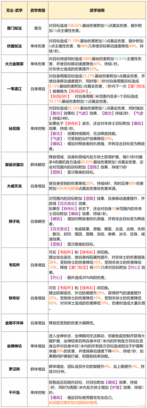 天龙八部2手游官网天龙八部2手游官网介绍-第2张图片