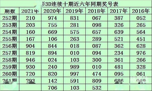 2019年六开彩今晚开奖一2019今晚六开彩开奖结果查询-第1张图片