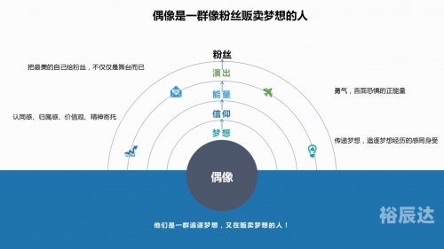 学校社团逞官威学校社团逞官威现象分析