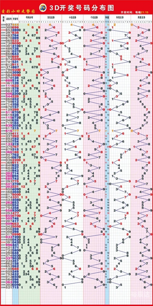 福彩3D今天开机号试机号关注金福彩3D今天开机号试机号关注金