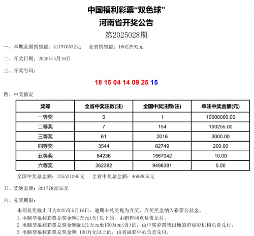 双色球透开奖结果查询双色球透开奖结果查询-第2张图片