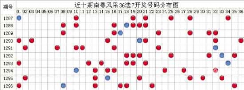 11选五开奖结果走势图新浪11选五开奖结果走势图分析