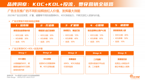 营销资料下载文章-第1张图片