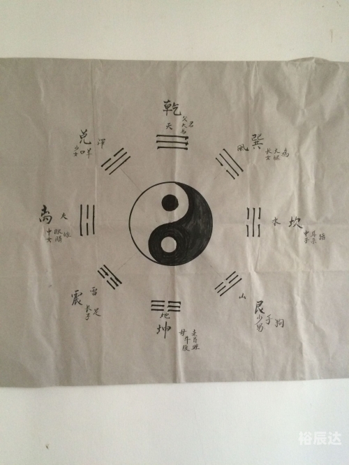 易经怎么算卦易经算卦之法-第3张图片