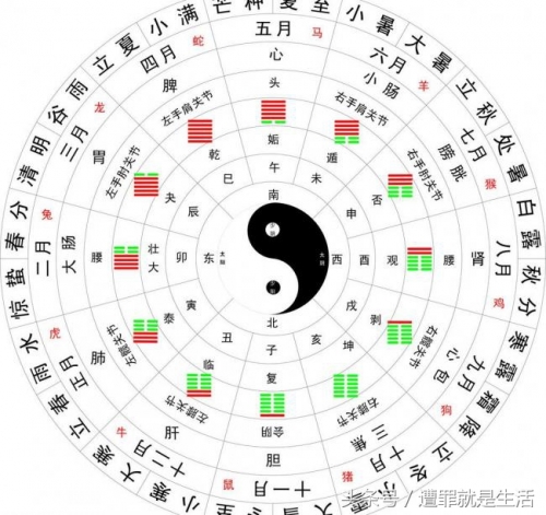 易经怎么算卦易经算卦之法-第2张图片