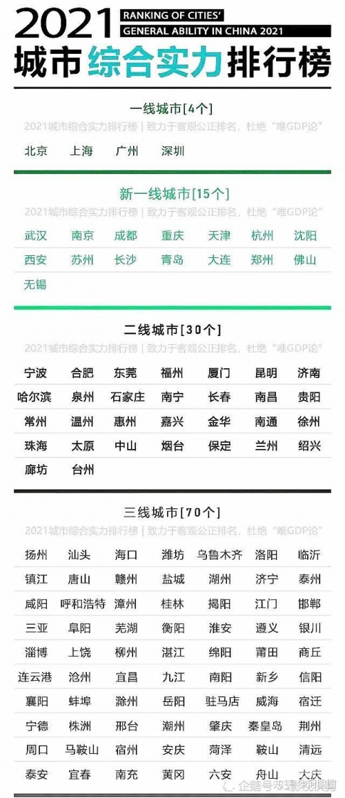 2021福建本一线预测2021福建本一线预测