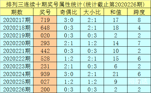 排三走势图新浪网，彩票预测与市场分析-第2张图片