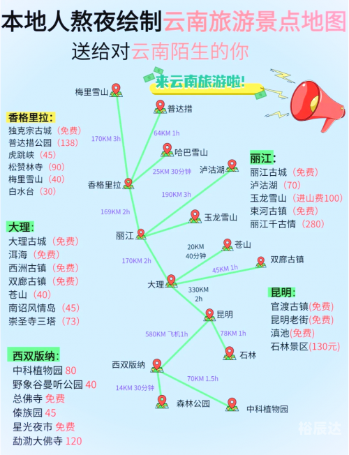 云南省旅游地图-第3张图片