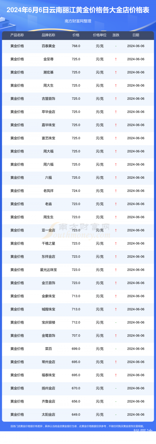 黄金网站大全免费2024下载安装黄金网站大全免费2024下载-第3张图片