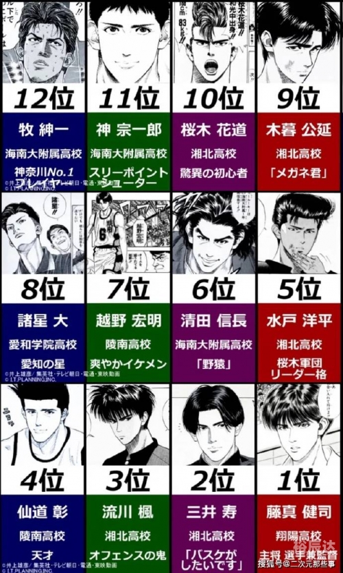 灌篮之神宗一郎 一念长空灌篮之神宗一郎，篮球传奇的典范-第2张图片