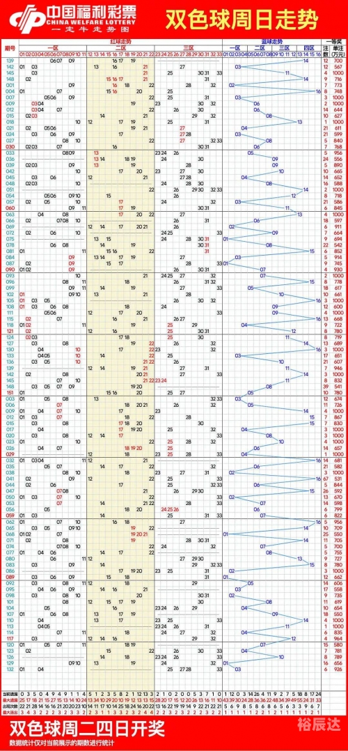 双色球走势图带坐标连线图双色球走势图带坐标连线图分析-第1张图片