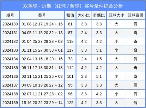 最精准双色球预测专家预测号码最精准双色球预测专家-第2张图片