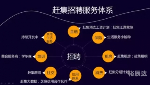 赶集网最新版赶集网论坛，探索社区交流的新天地-第2张图片