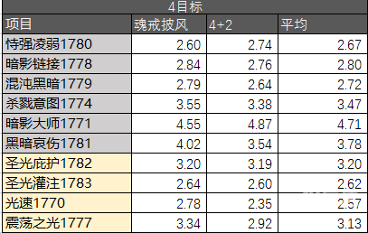 虚空之光熔炉，探索未知的炼金之旅