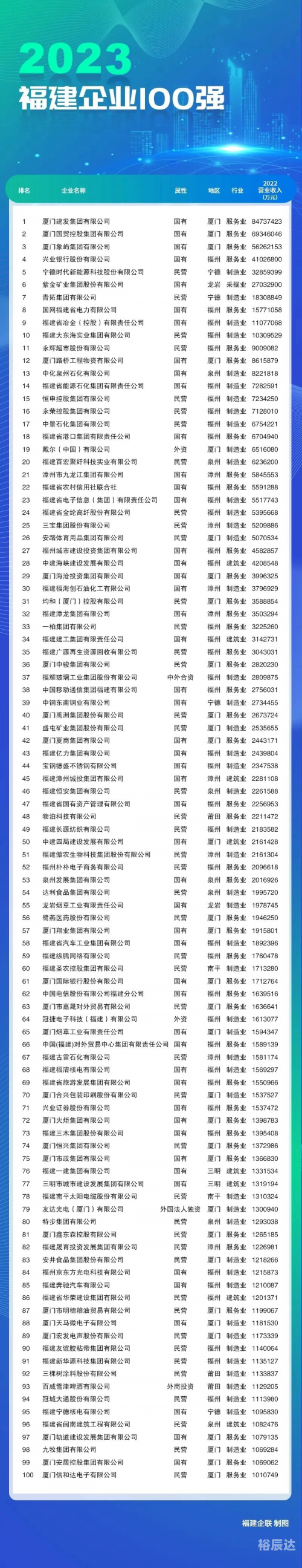 澳门2023精准最真的资料概述