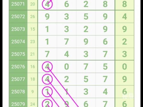 排列五开奖走势图结果查询今天排列五开奖走势图结果分析-第3张图片