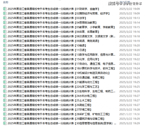 黑龙江专升本分数线解析-第2张图片