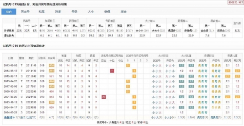3D开机号试机号今天晚上查询结果-第2张图片