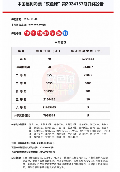 南国论坛七星彩，彩票中的南国风情-第1张图片