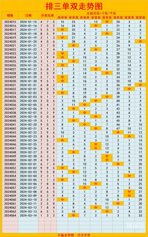 排列五走势图带连线排列五走势图带连线