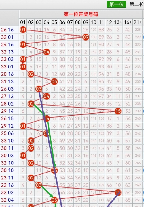 双色球分析家双色球分析家，彩票预测与策略探讨-第1张图片