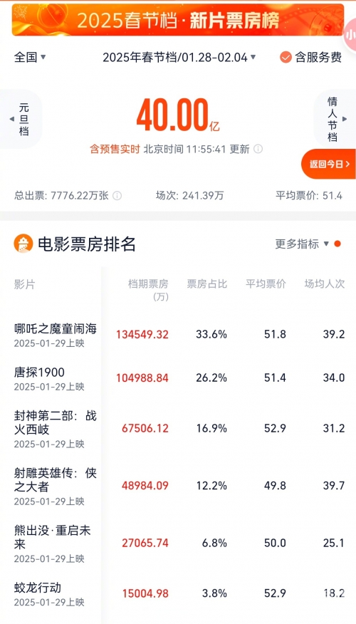 收视过亿的电视剧上亿收入电视剧花费巨大投入买收视率-第2张图片