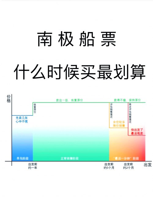 船票查询价格船票查询，便捷服务的海洋之旅