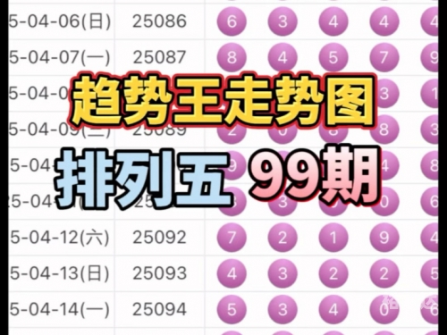最新排列五走势图分析