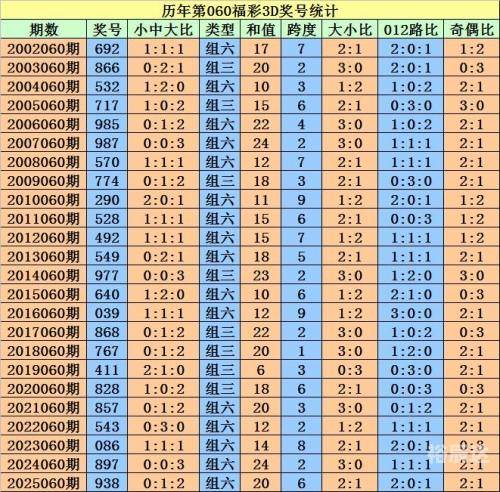 3d预测号码最准最新准专家预测号3D预测号码最新准专家预测号