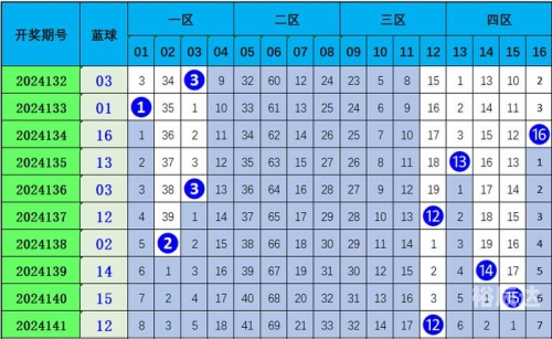 双色球综合新浪彩票，彩票投注指南与数据分析