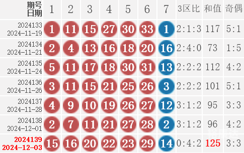 双色球开奖结果94双色球开奖结果94，幸运降临