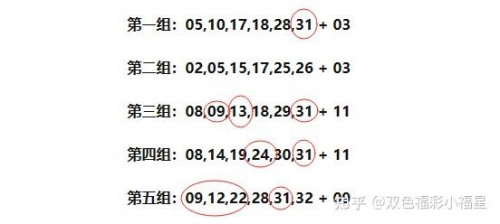 唐儿双色球最新预测汇总双色球最新预测汇总