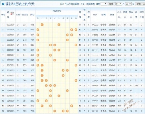 福彩3d开机号试机号福彩3d开机号试机号揭秘-第2张图片
