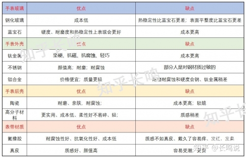 华米手表2s详细参数华米手表2，智能生活的新选择-第2张图片