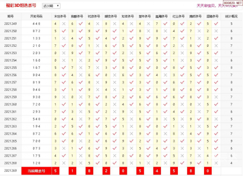 探索3D天天彩，数字娱乐的新篇章-第2张图片