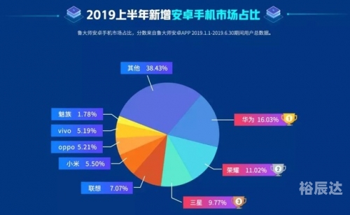 红米6能卖多少钱红米6售价分析