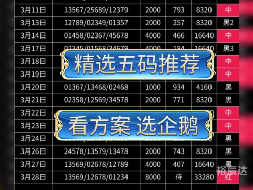 今日精准预测推荐今日精准预测推荐
