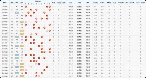 今日精准预测推荐今日精准预测推荐-第3张图片
